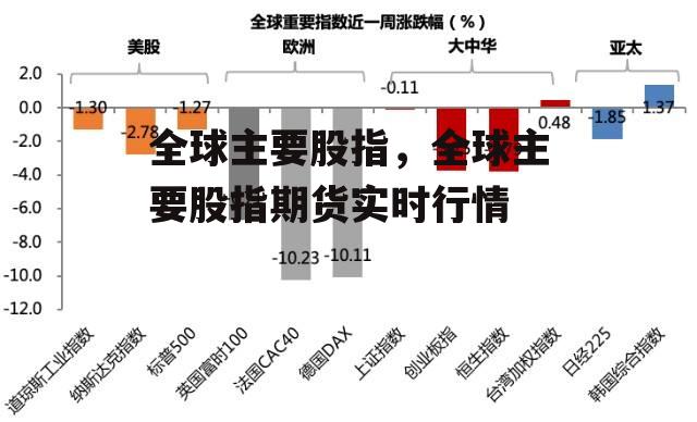 全球主要股指，全球主要股指期货实时行情