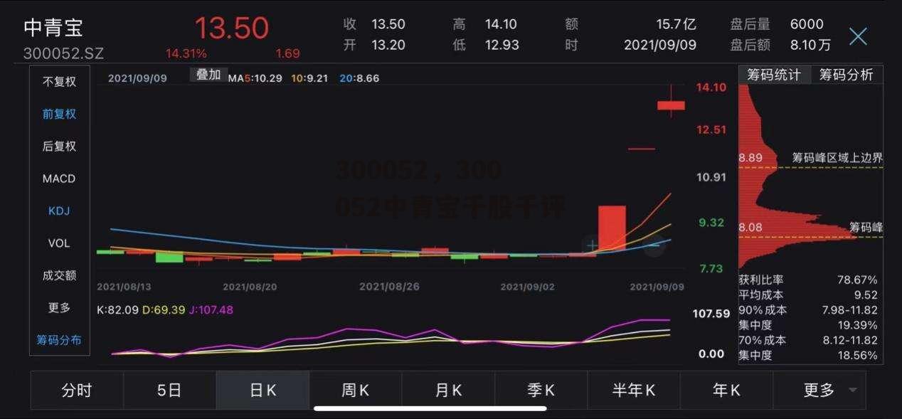 300052，300052中青宝千股千评