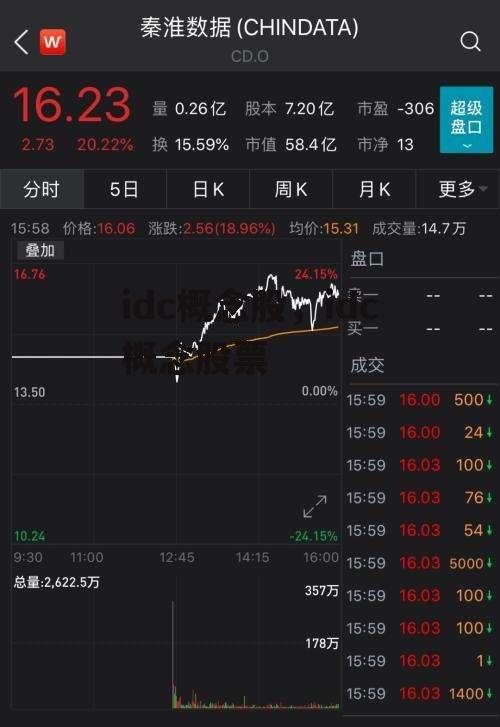 idc概念股，idc概念股票