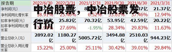 中冶股票，中冶股票发行价