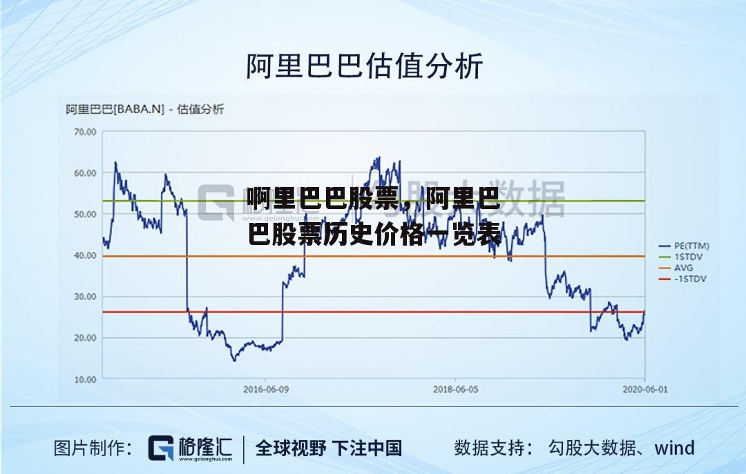 啊里巴巴股票，阿里巴巴股票历史价格一览表