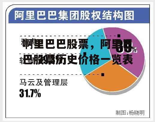 啊里巴巴股票，阿里巴巴股票历史价格一览表