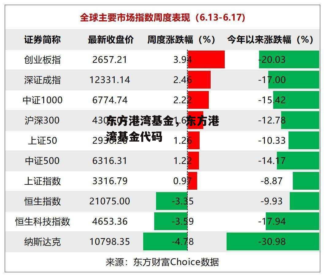 东方港湾基金，东方港湾基金代码