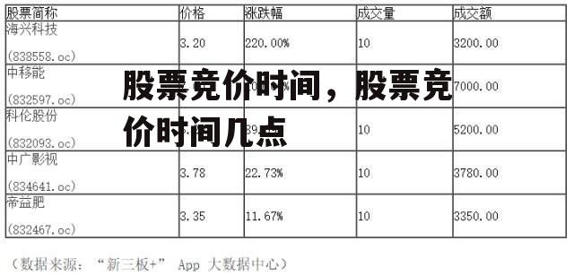 股票竞价时间，股票竞价时间几点