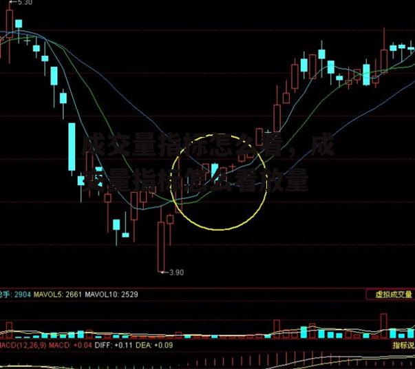 成交量指标怎么看，成交量指标怎么看放量
