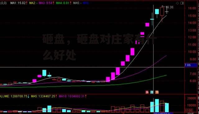 砸盘，砸盘对庄家有什么好处