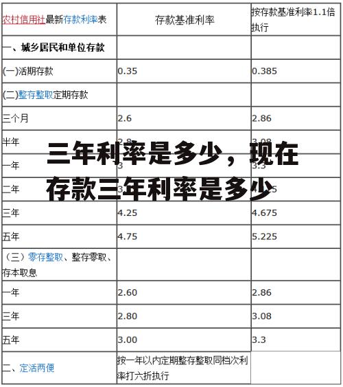 三年利率是多少，现在存款三年利率是多少