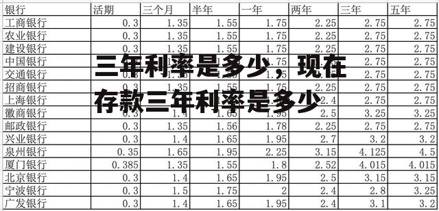 三年利率是多少，现在存款三年利率是多少