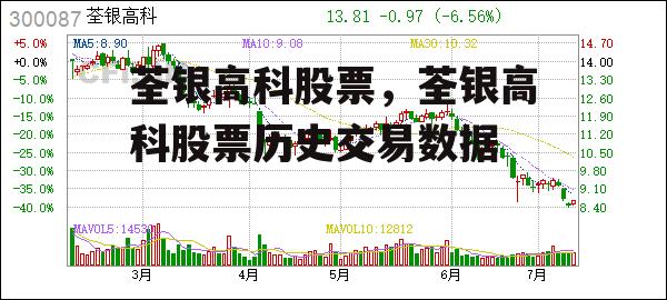 荃银高科股票，荃银高科股票历史交易数据