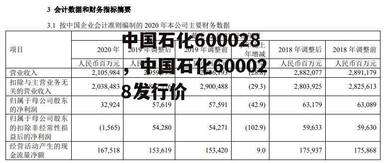 中国石化600028，中国石化600028发行价