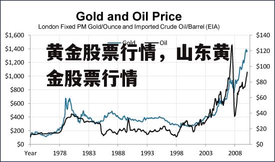 黄金股票行情，山东黄金股票行情