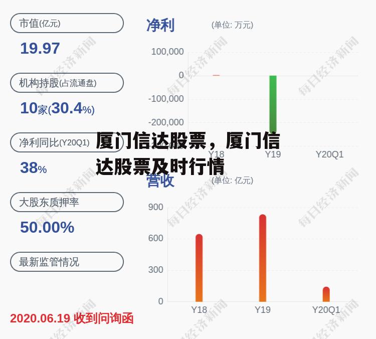 厦门信达股票，厦门信达股票及时行情