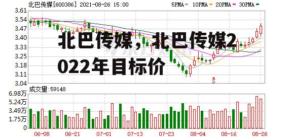 北巴传媒，北巴传媒2022年目标价