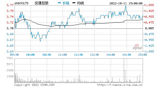 联想控股股票，联想控股股票中期报告