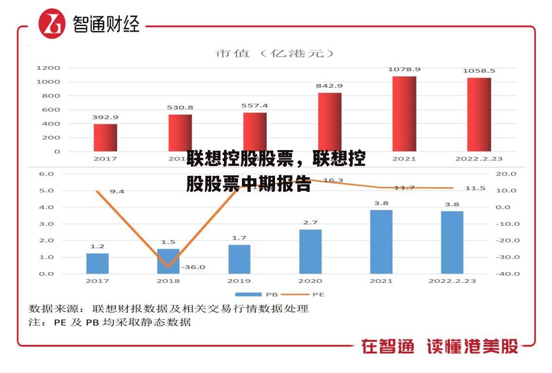 联想控股股票，联想控股股票中期报告