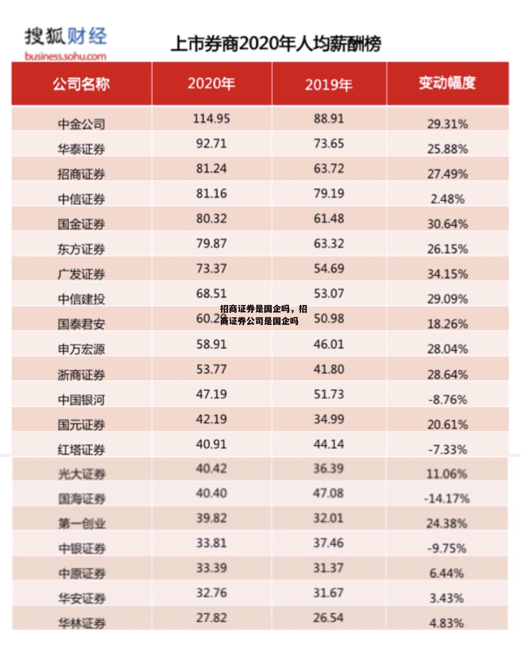 招商证券是国企吗，招商证券公司是国企吗