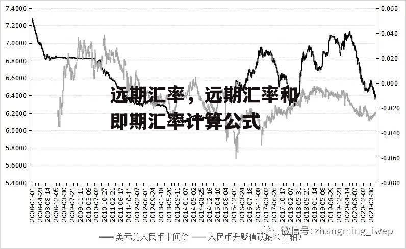 远期汇率，远期汇率和即期汇率计算公式