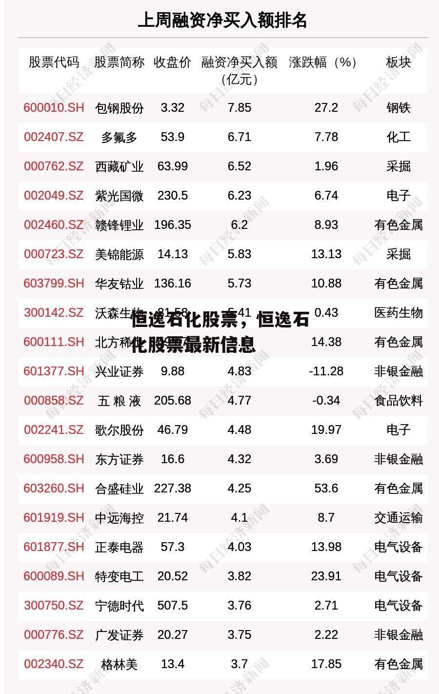 恒逸石化股票，恒逸石化股票最新信息