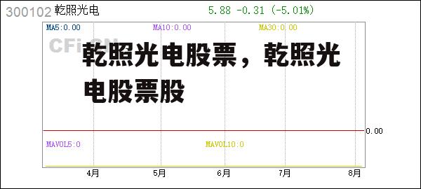 乾照光电股票，乾照光电股票股