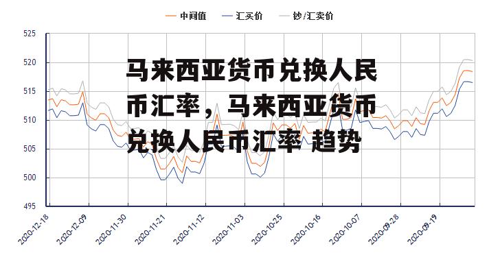 马来西亚货币兑换人民币汇率，马来西亚货币兑换人民币汇率 趋势