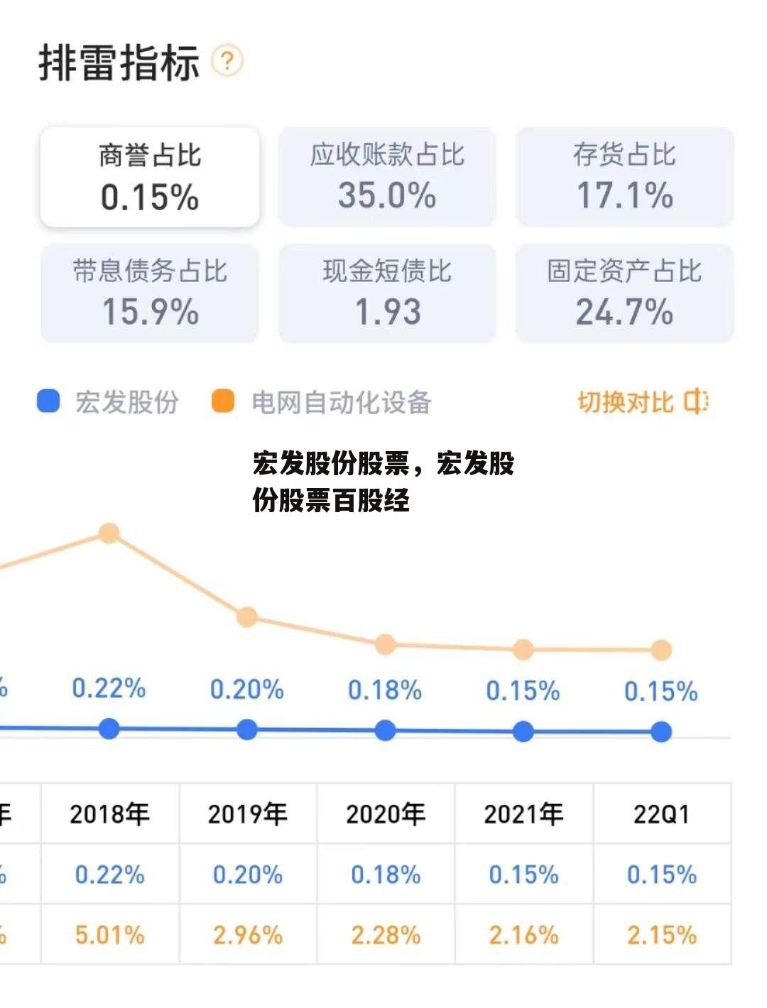 宏发股份股票，宏发股份股票百股经