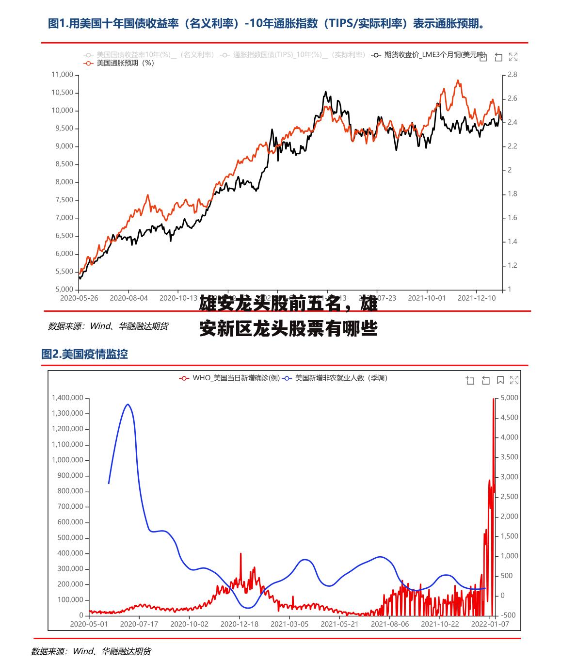 雄安龙头股前五名，雄安新区龙头股票有哪些