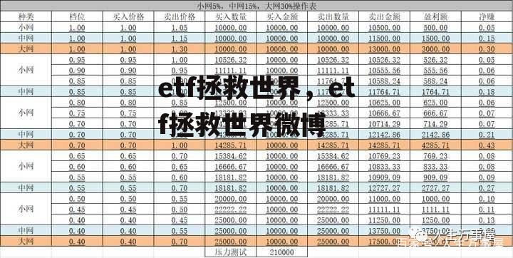 etf拯救世界，etf拯救世界微博