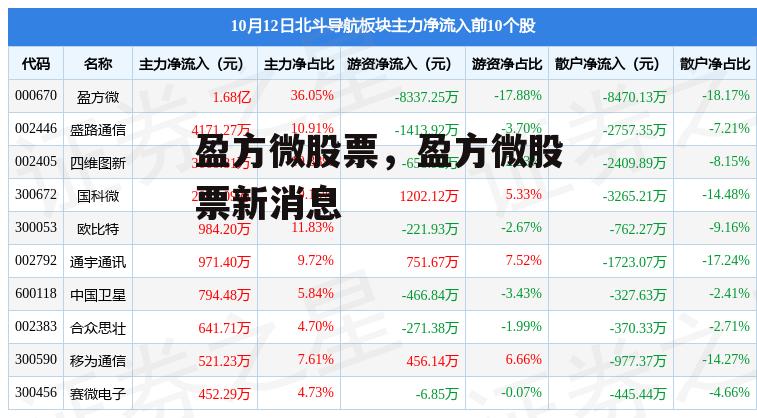 盈方微股票，盈方微股票新消息