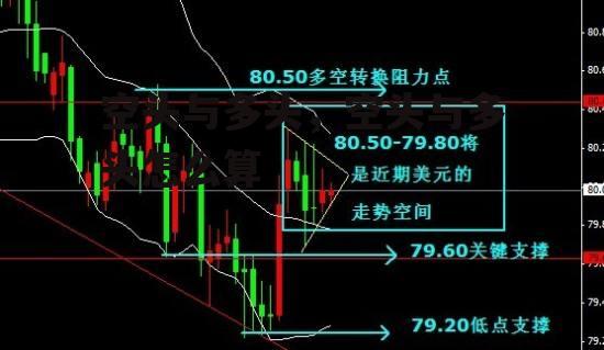 空头与多头，空头与多头怎么算