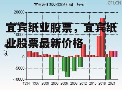 宜宾纸业股票，宜宾纸业股票最新价格