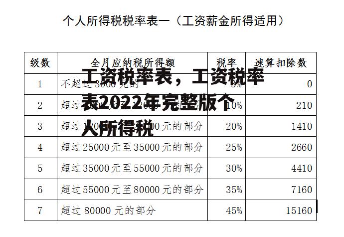 工资税率表，工资税率表2022年完整版个人所得税