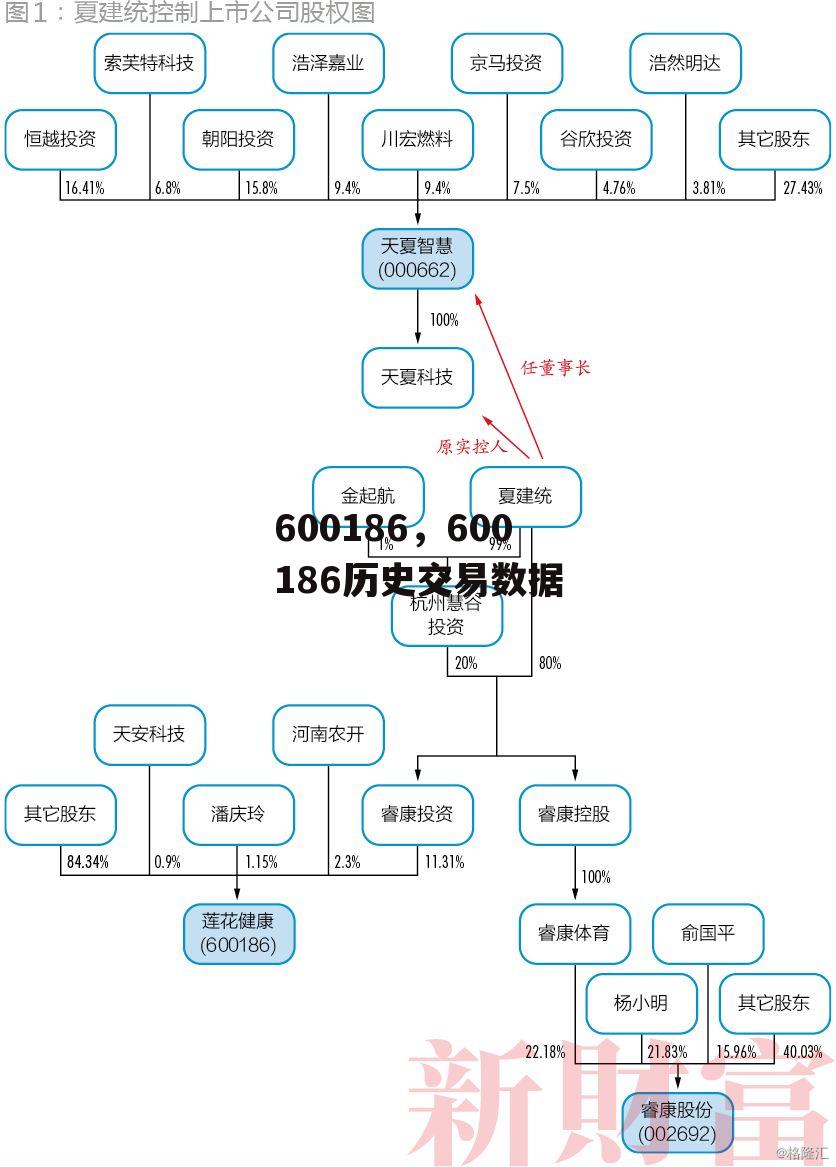 600186，600186历史交易数据