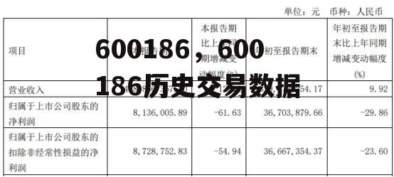 600186，600186历史交易数据