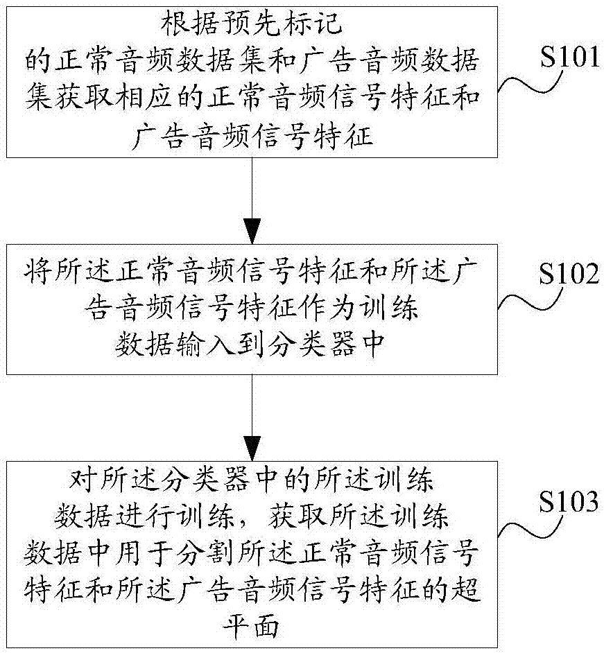 洪定坤，字节跳动副总裁洪定坤