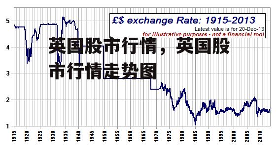 英国股市行情，英国股市行情走势图