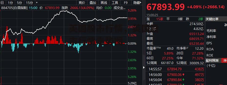 英国股市行情，英国股市行情走势图