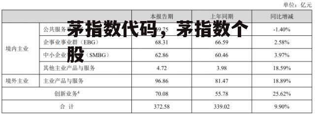 茅指数代码，茅指数个股