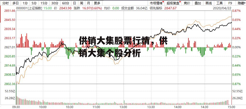 供销大集股票行情，供销大集个股分析