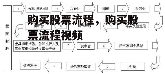 购买股票流程，购买股票流程视频