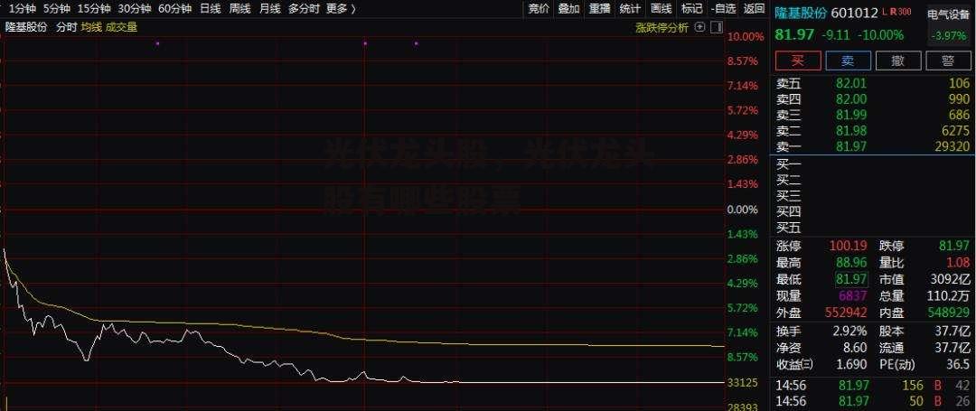 光伏龙头股，光伏龙头股有哪些股票