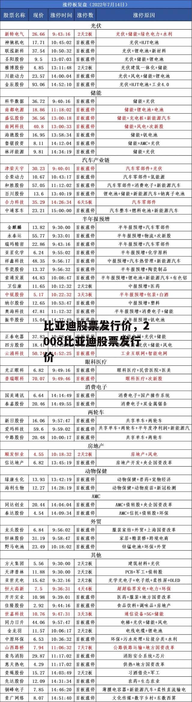 比亚迪股票发行价，2008比亚迪股票发行价