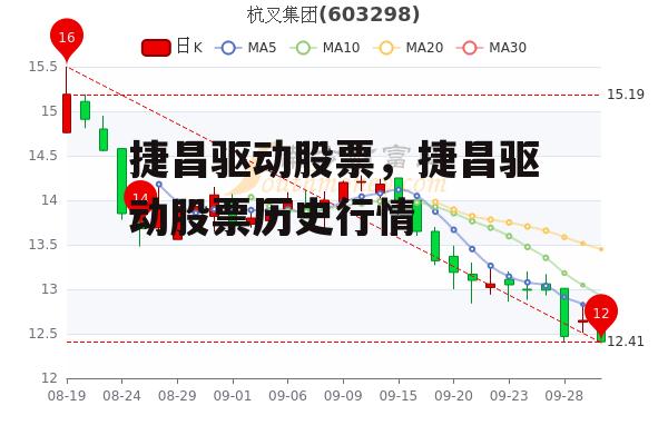 捷昌驱动股票，捷昌驱动股票历史行情