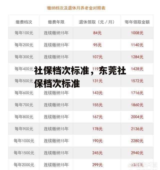 社保档次标准，东莞社保档次标准