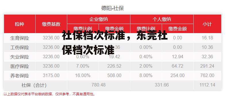 社保档次标准，东莞社保档次标准