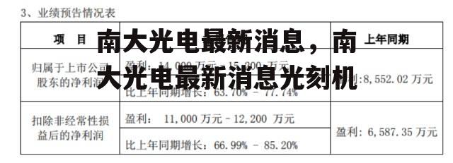 南大光电最新消息，南大光电最新消息光刻机