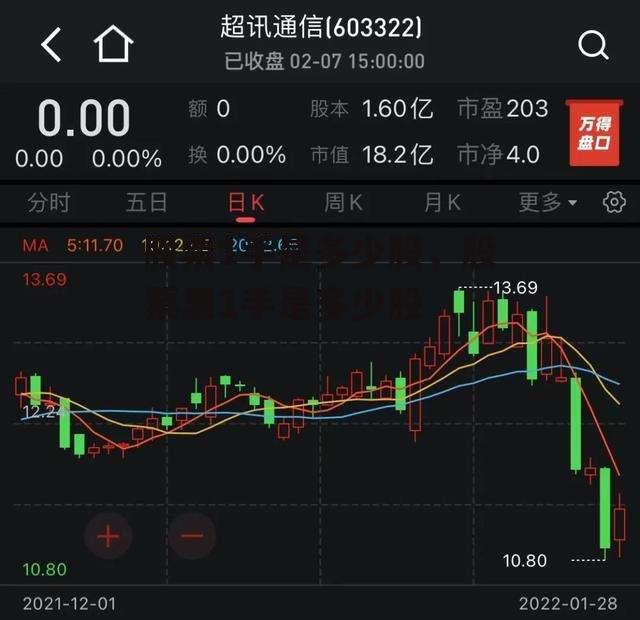 股票1手是多少股，股票里1手是多少股