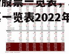 次新股票一览表，次新股票一览表2022年1月