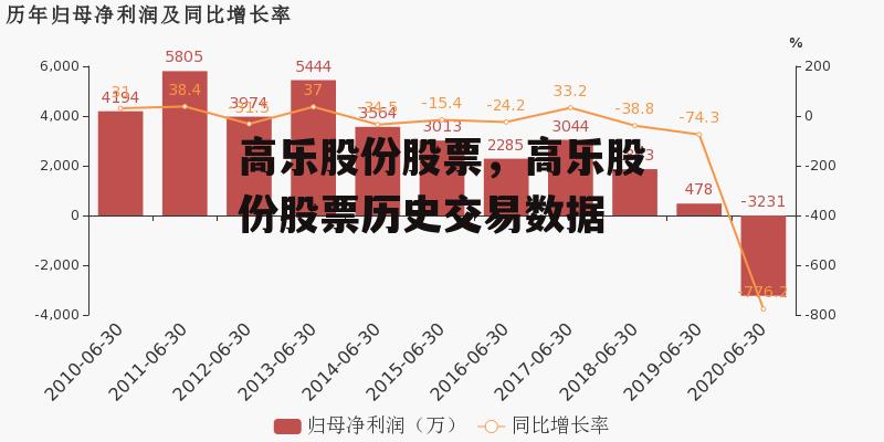 高乐股份股票，高乐股份股票历史交易数据