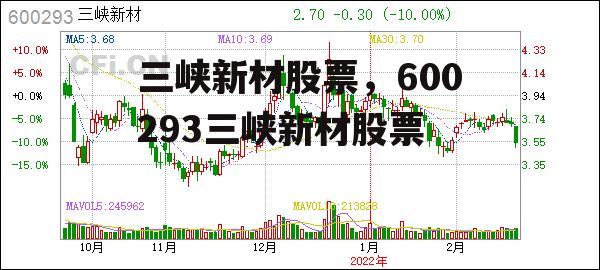 三峡新材股票，600293三峡新材股票