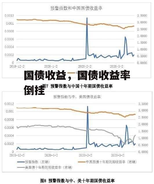 国债收益，国债收益率倒挂